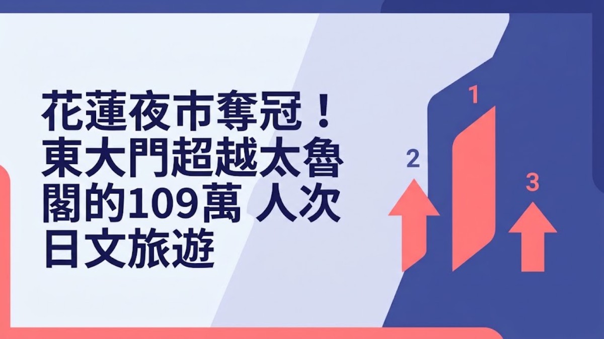 花蓮夜市奪冠！東大門超越太魯閣的109萬人次日文旅遊